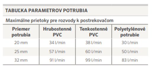 prietok v hadici